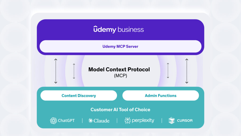 udemy
