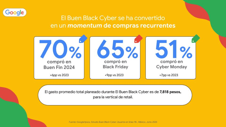 Buen Black Cyber 2025