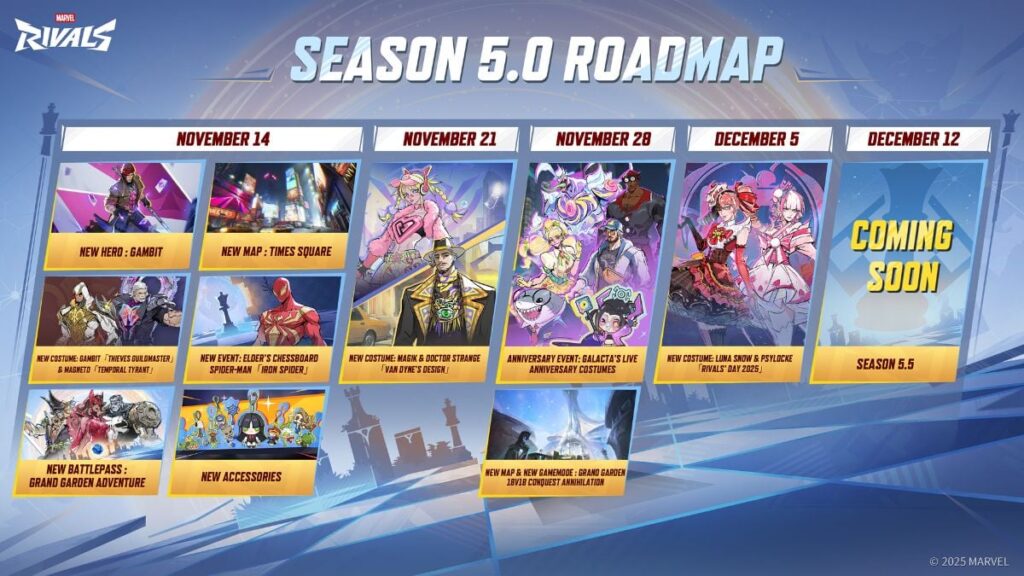 season 5 roadmap marvel rivals