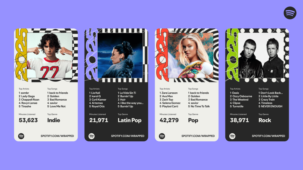 spotify wrapped