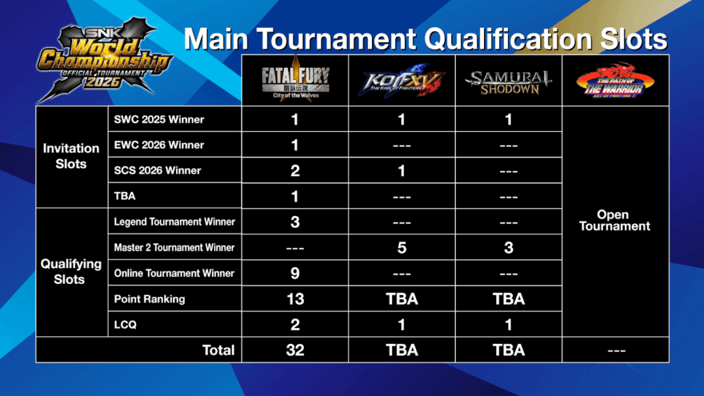 World Championship 2026