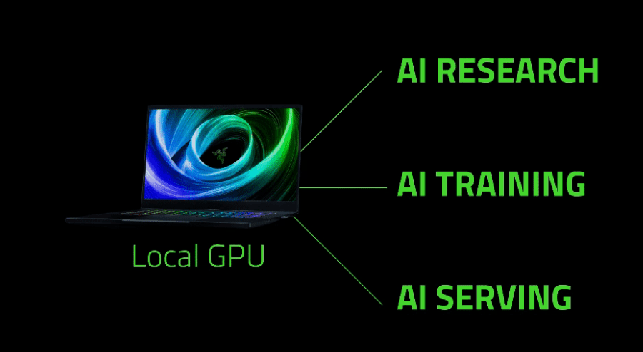 Razer AIKit 