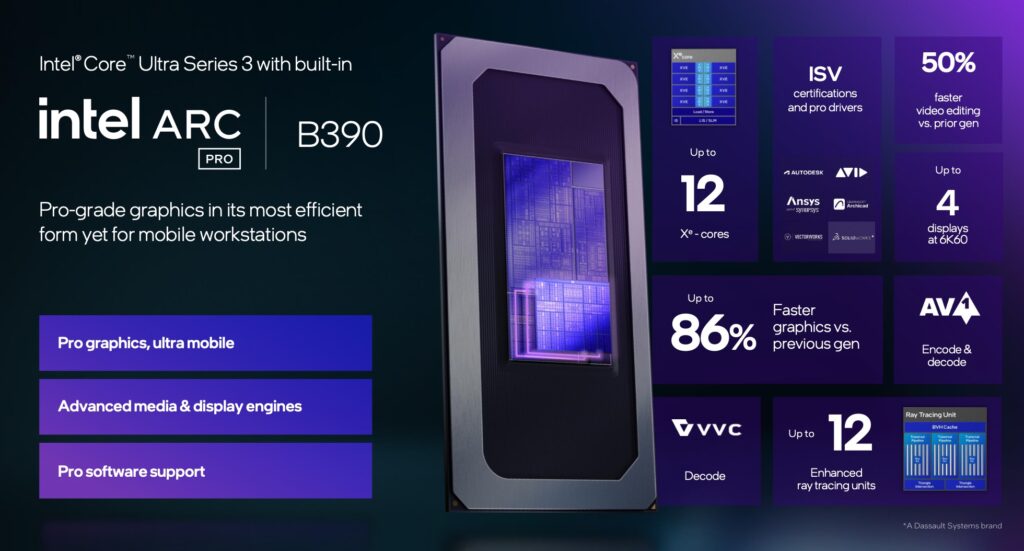 Intel Arc Pro
