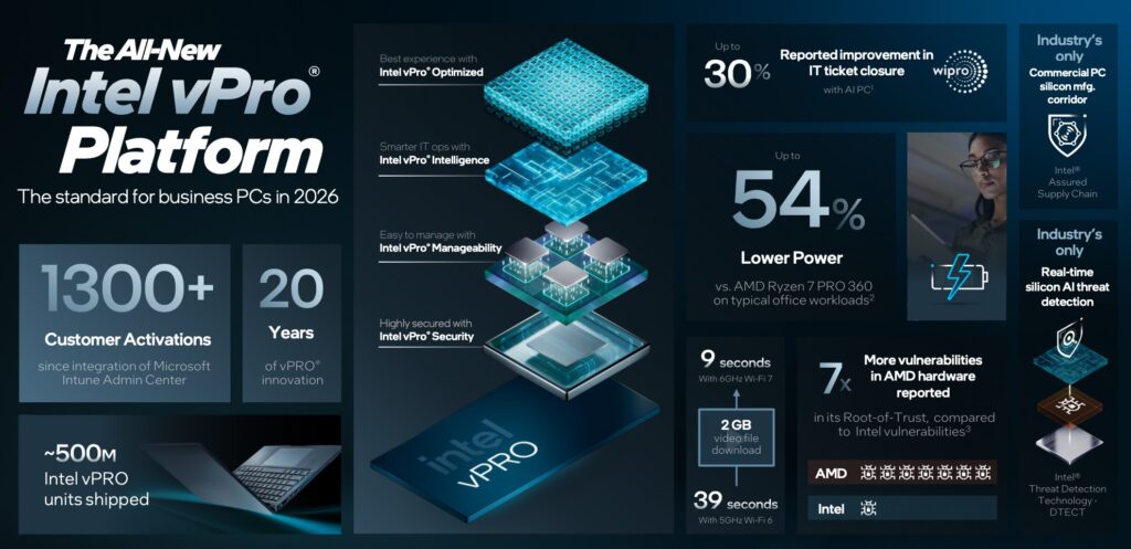 Intel vPro