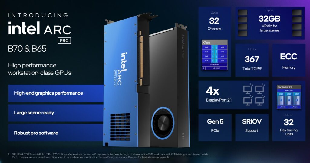 Intel Arc Pro B70 y B65