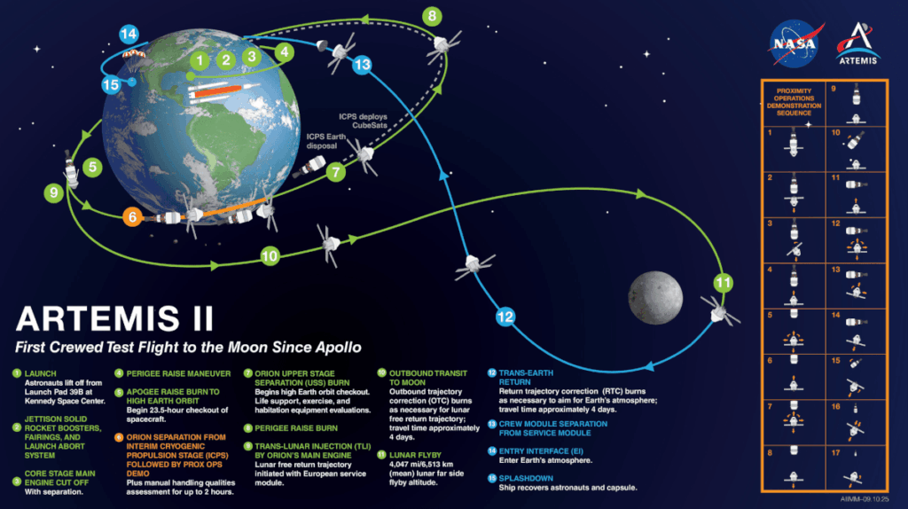 Artemis II 