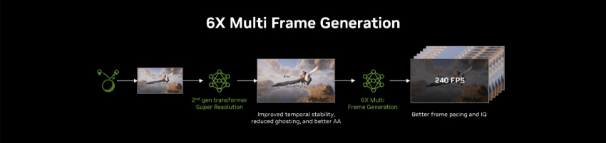 NVIDIA DLSS 4.5