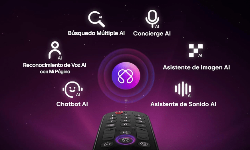 LG OLED evo AI C6