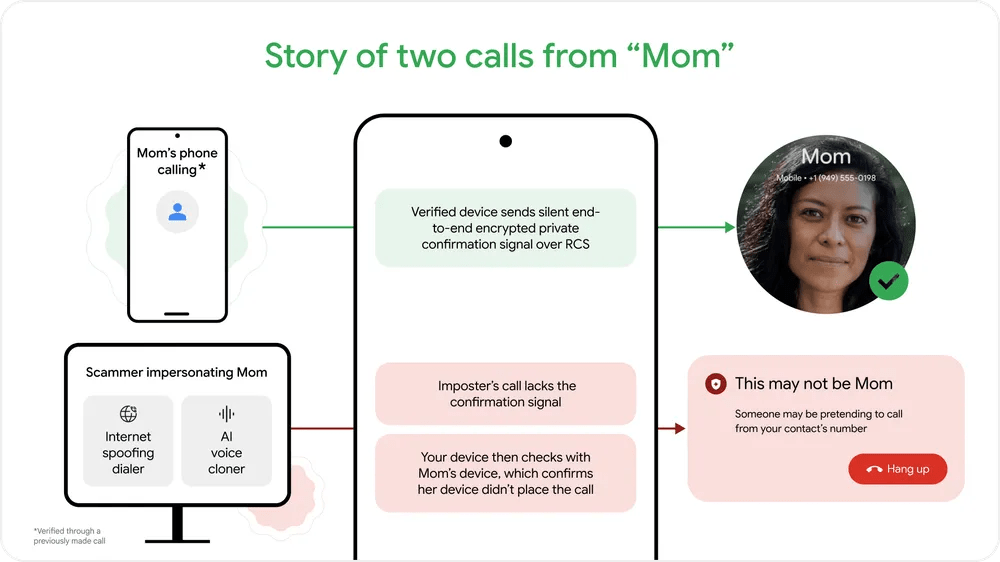 Fake Call Detection