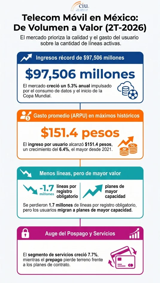 mercado móvil mexicano 2026