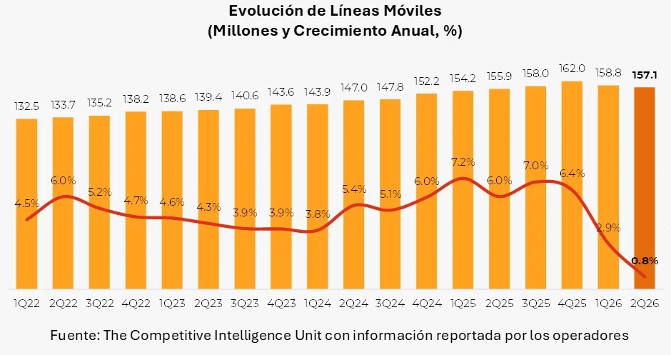 mercado móvil mexicano 2026