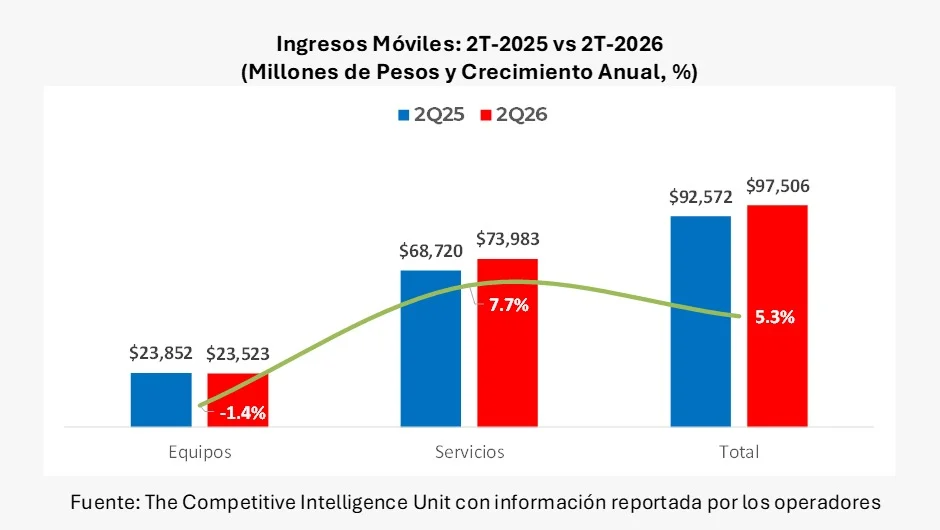 mercado móvil mexicano 2026