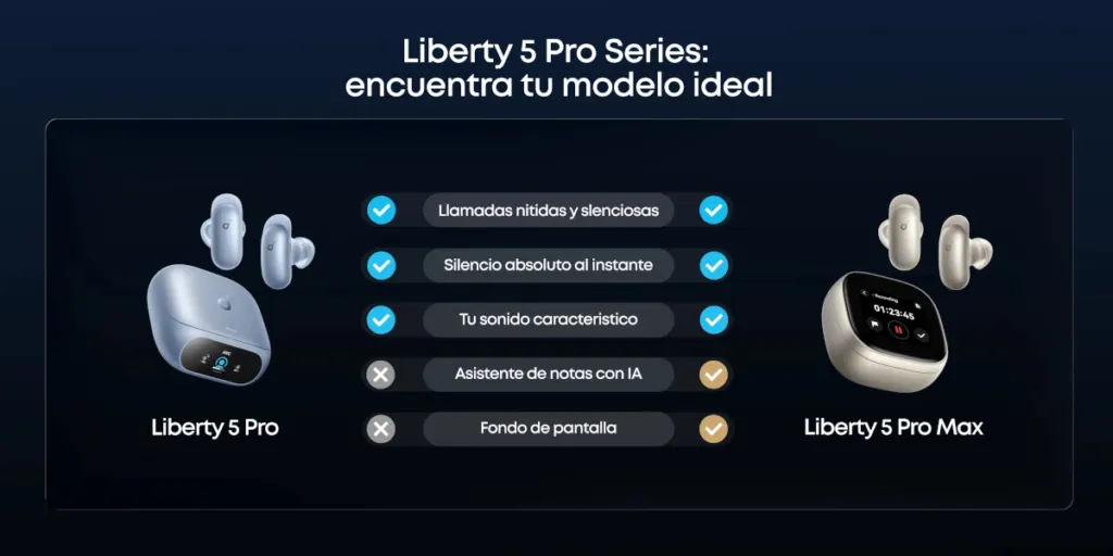 Soundcore Liberty 5 Pro Series