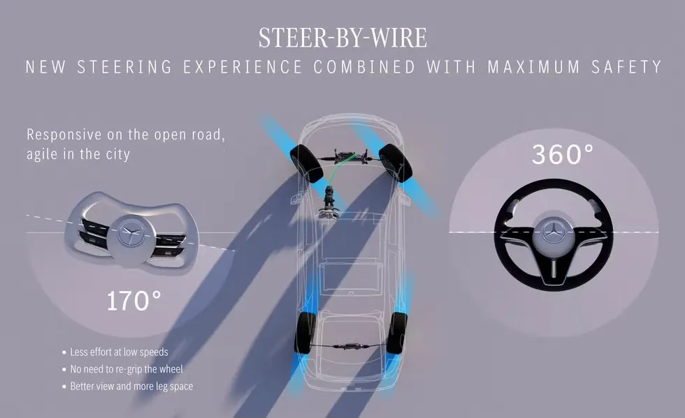 Stear By Wire
