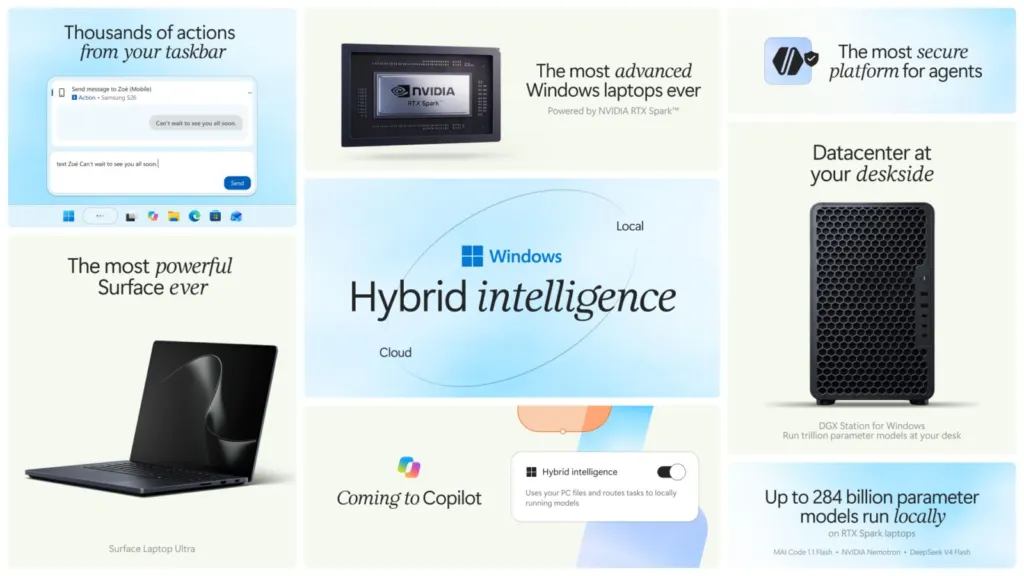 windows inteligencia hibrida